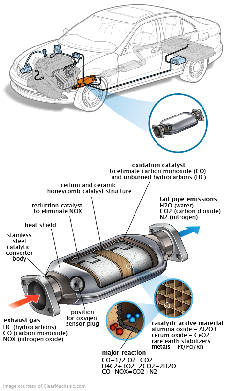 See B1050 repair manual